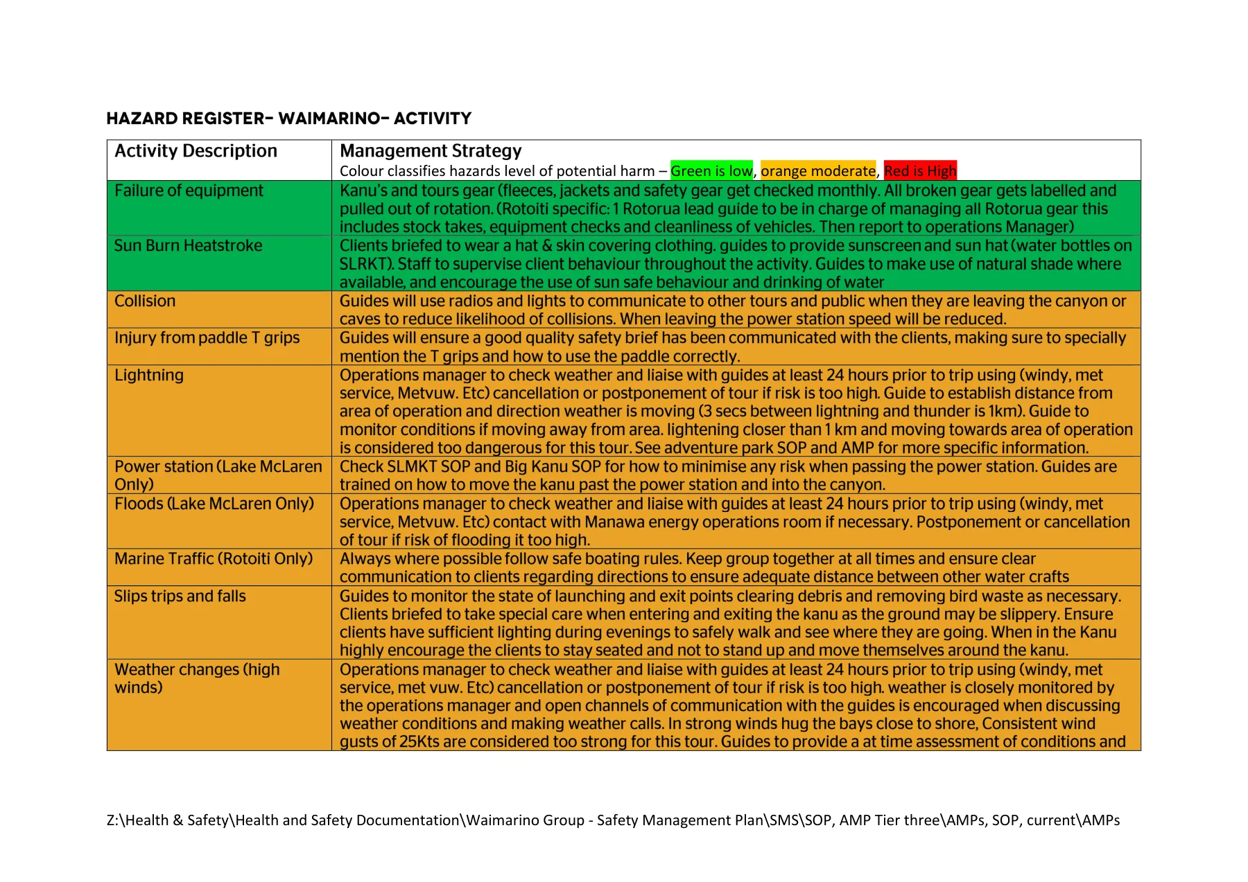 Activity Management Plans, page 5 of 24