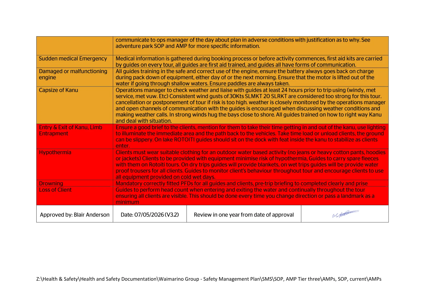 Activity Management Plans, page 6 of 24