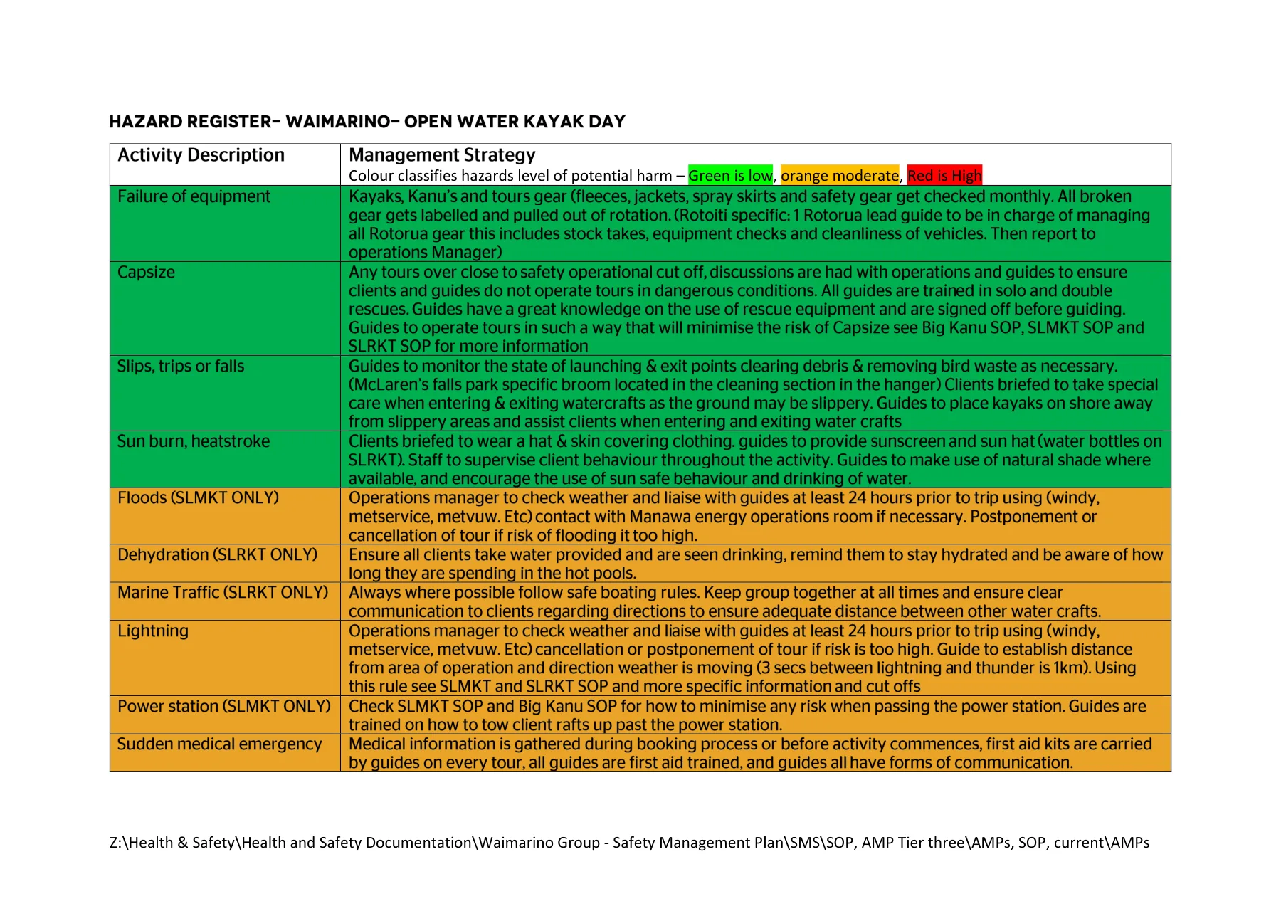 Activity Management Plans, page 8 of 24