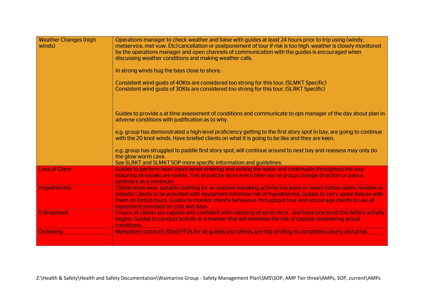Activity Management Plans, page 9 of 24