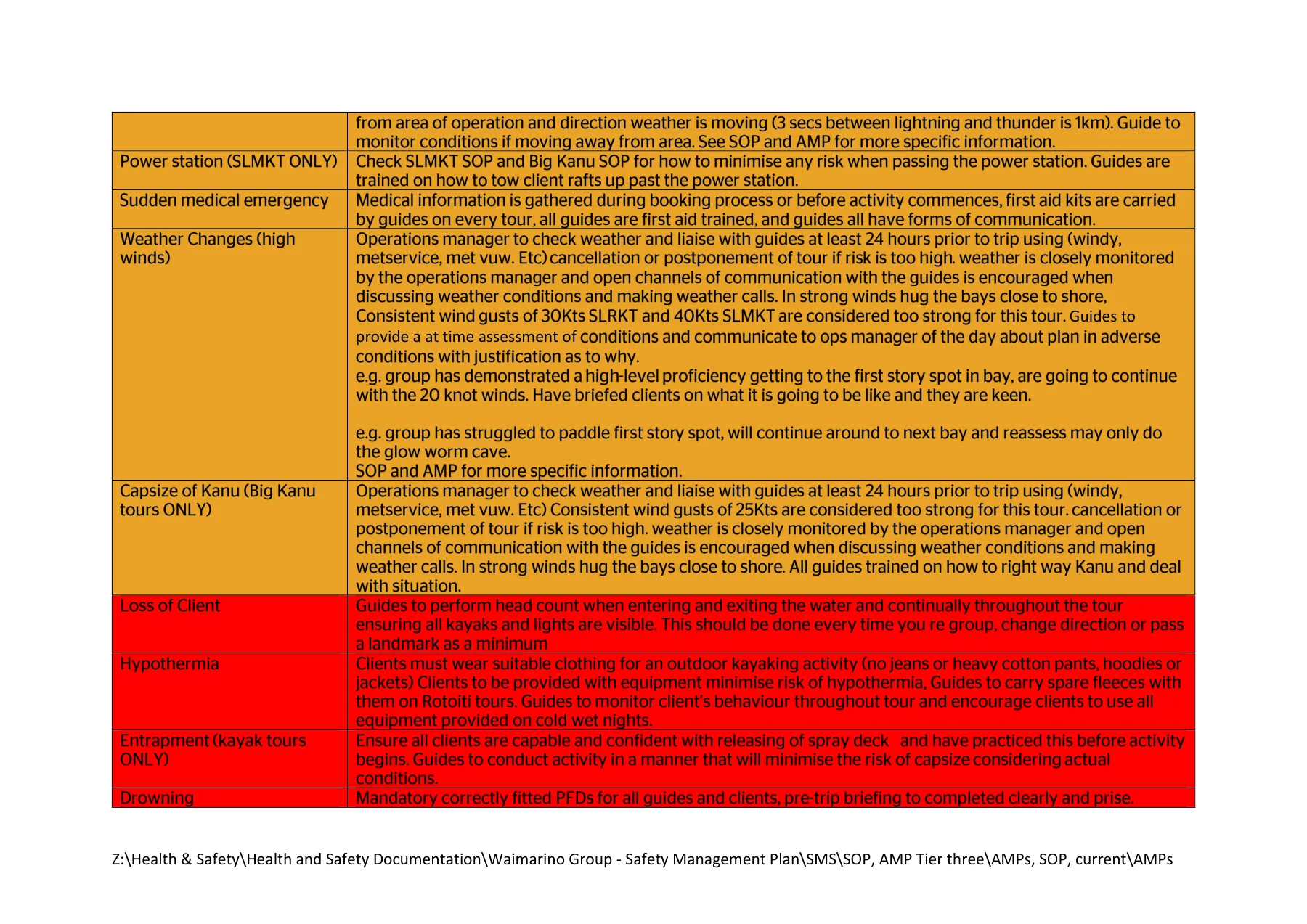 Activity Management Plans, page 13 of 24
