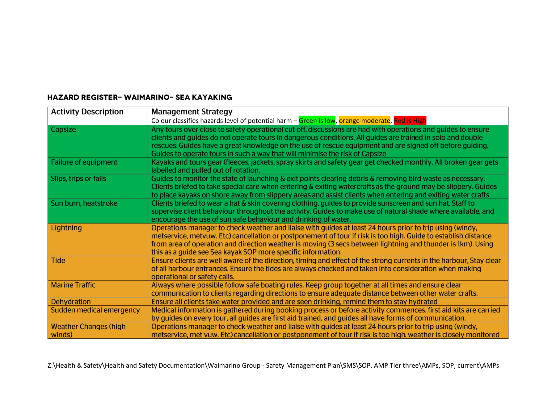 Activity Management Plans, page 16 of 24