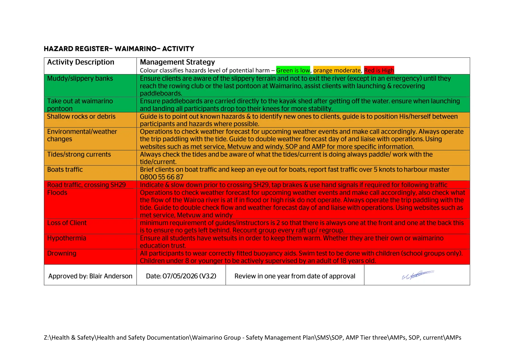 Activity Management Plans, page 19 of 24