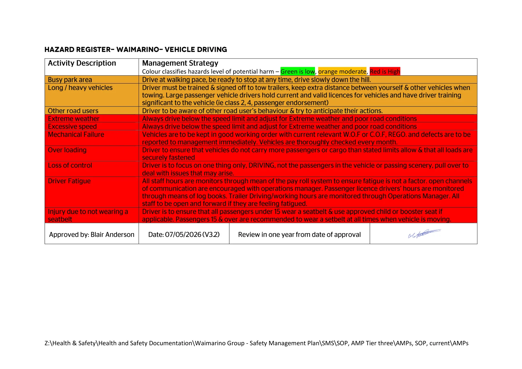 Activity Management Plans, page 21 of 24