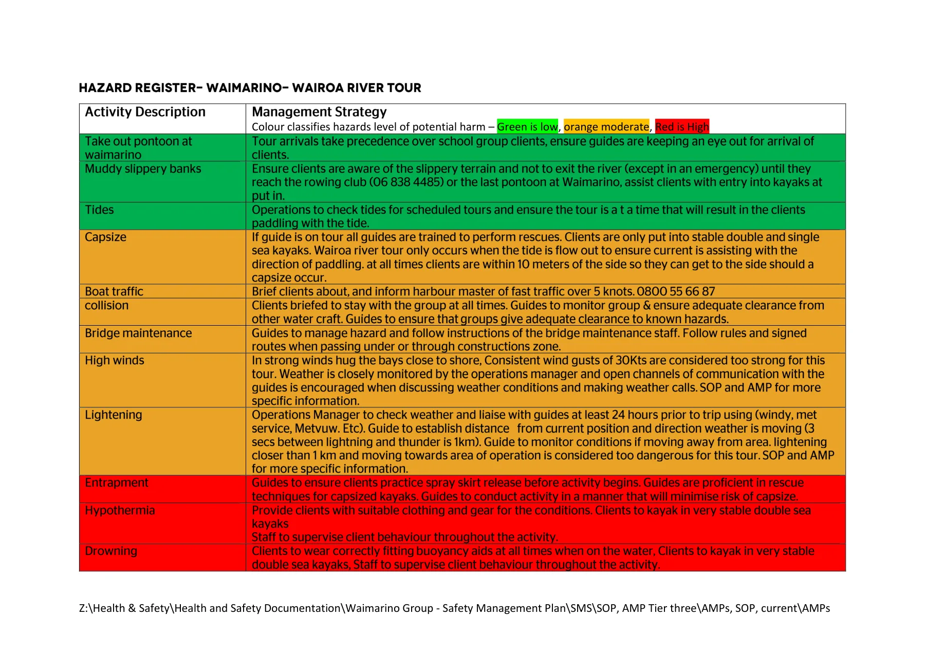 Activity Management Plans, page 23 of 24